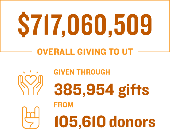 Overall Giving Infographic