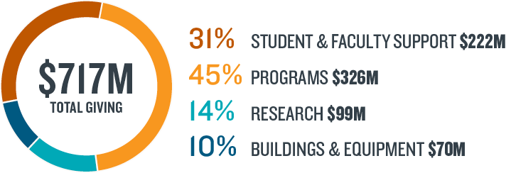 Support Areas Infographic