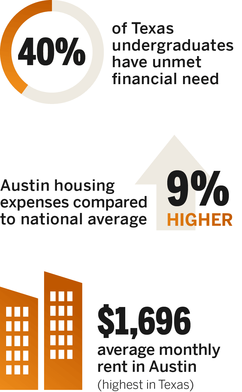 infographic stack need housing rent infographic stack need housing rent