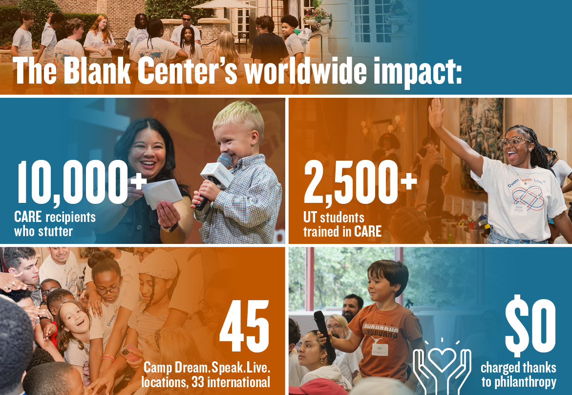 Blank Center Data