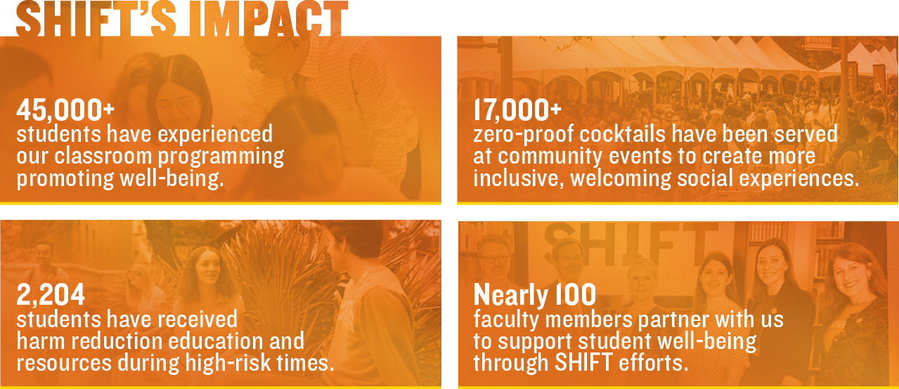 b Shift Impact mobile