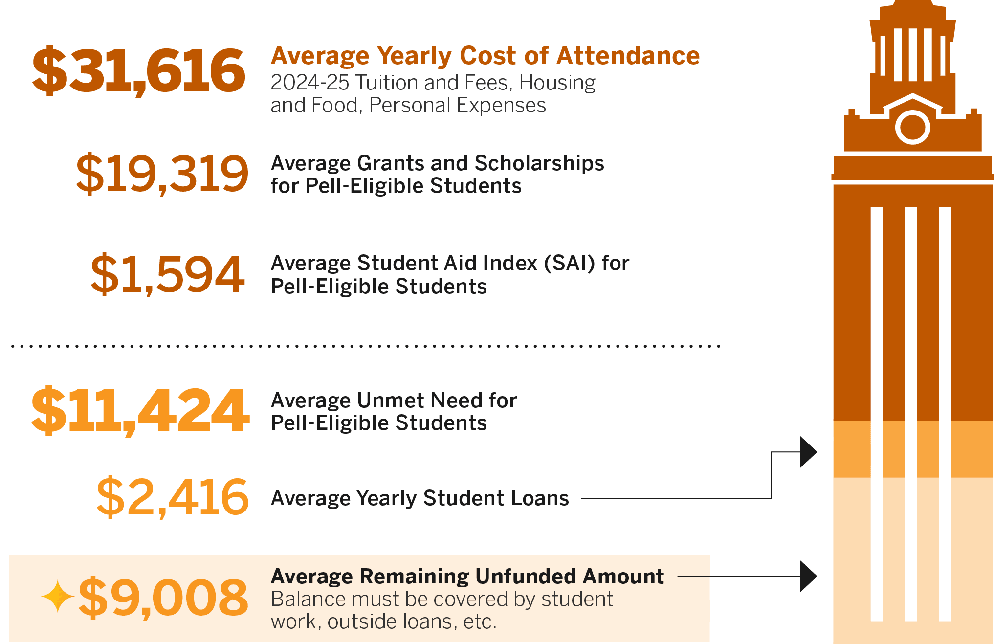 tower graphic pay breakdown vert