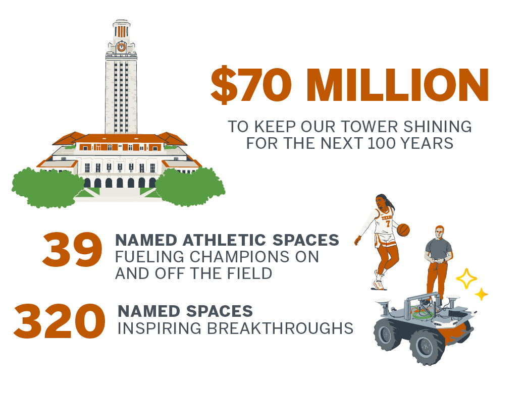 Campus graphic Right