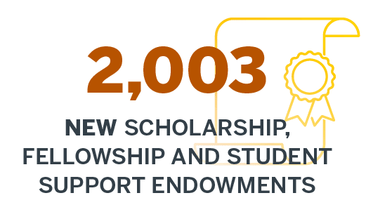 2003 New Scholarship, Fellowship and Student Support Endowments