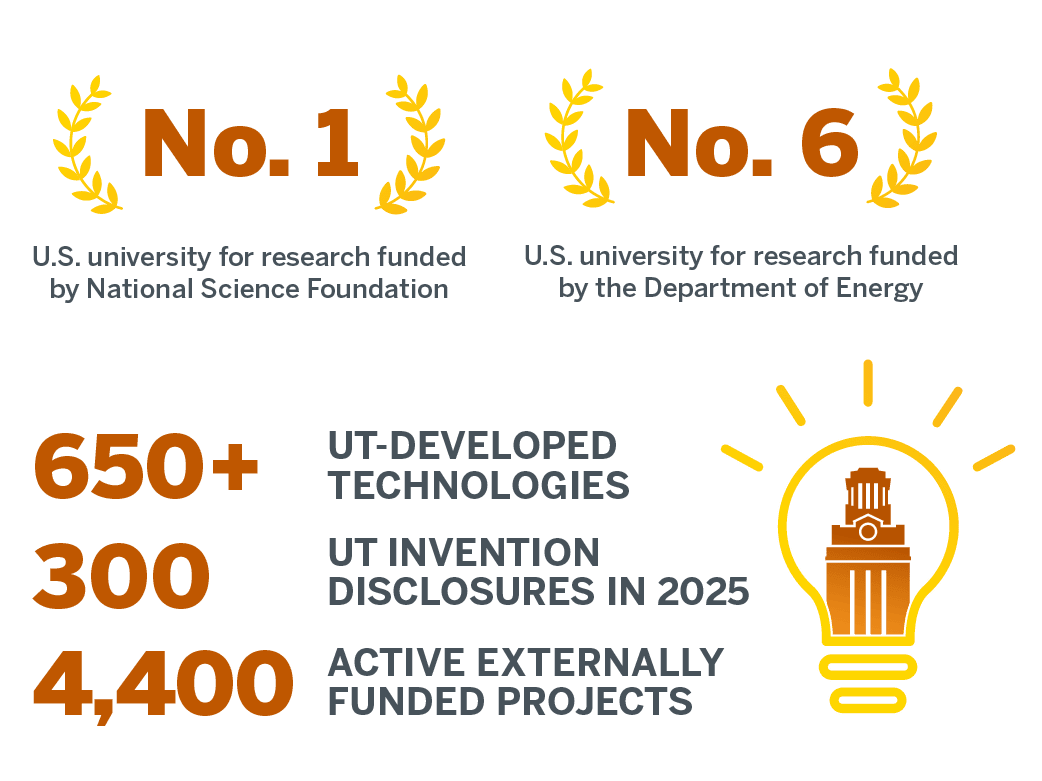 Solutions graphic Right